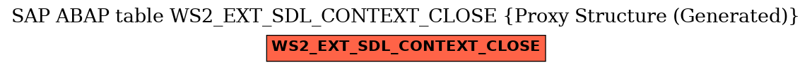 E-R Diagram for table WS2_EXT_SDL_CONTEXT_CLOSE (Proxy Structure (Generated))