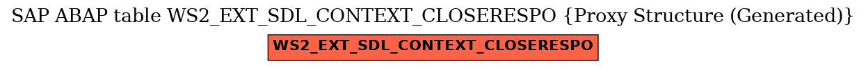 E-R Diagram for table WS2_EXT_SDL_CONTEXT_CLOSERESPO (Proxy Structure (Generated))