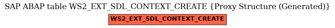 E-R Diagram for table WS2_EXT_SDL_CONTEXT_CREATE (Proxy Structure (Generated))