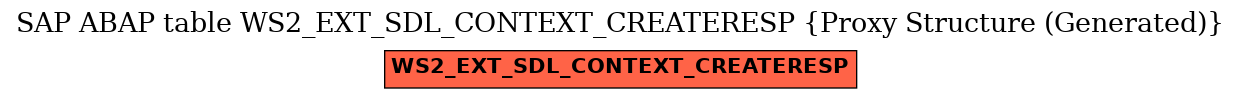 E-R Diagram for table WS2_EXT_SDL_CONTEXT_CREATERESP (Proxy Structure (Generated))