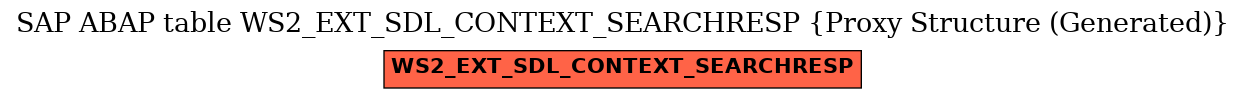 E-R Diagram for table WS2_EXT_SDL_CONTEXT_SEARCHRESP (Proxy Structure (Generated))
