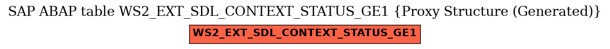 E-R Diagram for table WS2_EXT_SDL_CONTEXT_STATUS_GE1 (Proxy Structure (Generated))