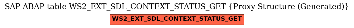 E-R Diagram for table WS2_EXT_SDL_CONTEXT_STATUS_GET (Proxy Structure (Generated))