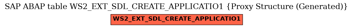E-R Diagram for table WS2_EXT_SDL_CREATE_APPLICATIO1 (Proxy Structure (Generated))