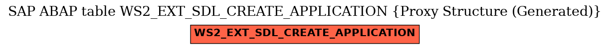 E-R Diagram for table WS2_EXT_SDL_CREATE_APPLICATION (Proxy Structure (Generated))