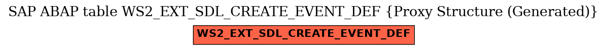 E-R Diagram for table WS2_EXT_SDL_CREATE_EVENT_DEF (Proxy Structure (Generated))