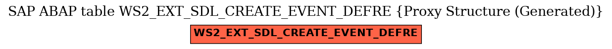 E-R Diagram for table WS2_EXT_SDL_CREATE_EVENT_DEFRE (Proxy Structure (Generated))