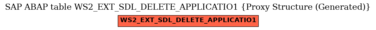 E-R Diagram for table WS2_EXT_SDL_DELETE_APPLICATIO1 (Proxy Structure (Generated))