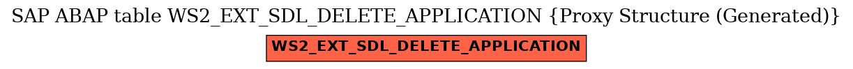E-R Diagram for table WS2_EXT_SDL_DELETE_APPLICATION (Proxy Structure (Generated))
