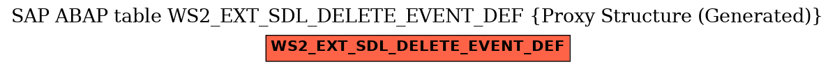 E-R Diagram for table WS2_EXT_SDL_DELETE_EVENT_DEF (Proxy Structure (Generated))