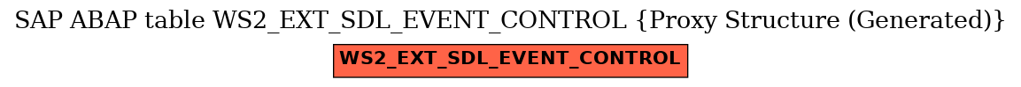 E-R Diagram for table WS2_EXT_SDL_EVENT_CONTROL (Proxy Structure (Generated))