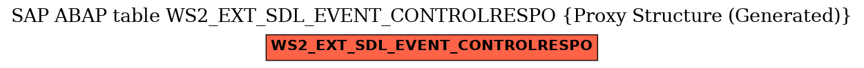 E-R Diagram for table WS2_EXT_SDL_EVENT_CONTROLRESPO (Proxy Structure (Generated))