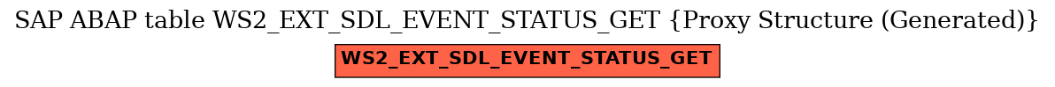E-R Diagram for table WS2_EXT_SDL_EVENT_STATUS_GET (Proxy Structure (Generated))