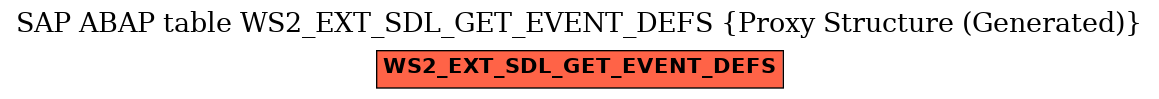 E-R Diagram for table WS2_EXT_SDL_GET_EVENT_DEFS (Proxy Structure (Generated))