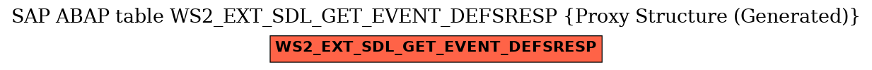 E-R Diagram for table WS2_EXT_SDL_GET_EVENT_DEFSRESP (Proxy Structure (Generated))