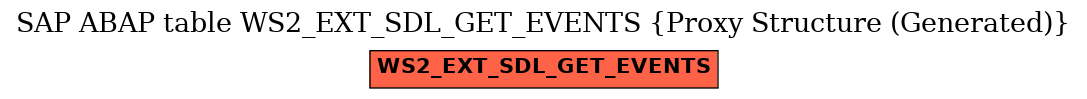 E-R Diagram for table WS2_EXT_SDL_GET_EVENTS (Proxy Structure (Generated))