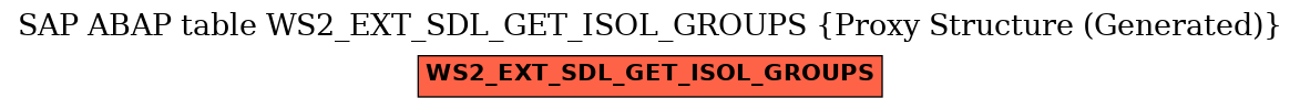 E-R Diagram for table WS2_EXT_SDL_GET_ISOL_GROUPS (Proxy Structure (Generated))