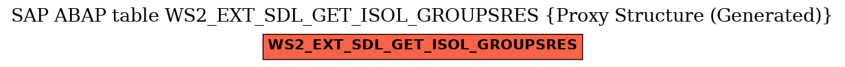 E-R Diagram for table WS2_EXT_SDL_GET_ISOL_GROUPSRES (Proxy Structure (Generated))