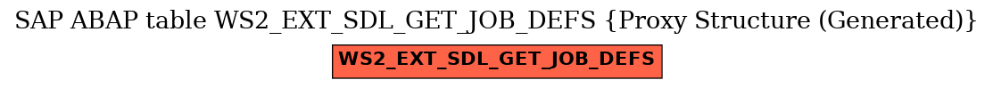 E-R Diagram for table WS2_EXT_SDL_GET_JOB_DEFS (Proxy Structure (Generated))