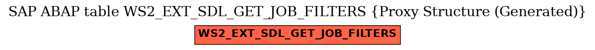 E-R Diagram for table WS2_EXT_SDL_GET_JOB_FILTERS (Proxy Structure (Generated))