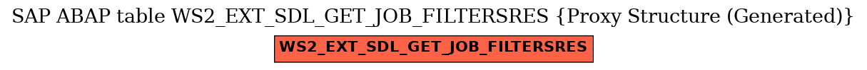 E-R Diagram for table WS2_EXT_SDL_GET_JOB_FILTERSRES (Proxy Structure (Generated))