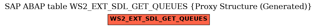 E-R Diagram for table WS2_EXT_SDL_GET_QUEUES (Proxy Structure (Generated))
