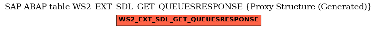 E-R Diagram for table WS2_EXT_SDL_GET_QUEUESRESPONSE (Proxy Structure (Generated))