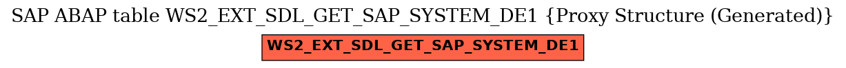 E-R Diagram for table WS2_EXT_SDL_GET_SAP_SYSTEM_DE1 (Proxy Structure (Generated))