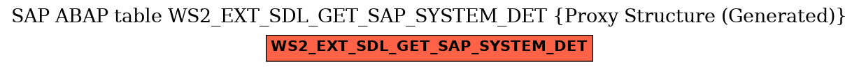 E-R Diagram for table WS2_EXT_SDL_GET_SAP_SYSTEM_DET (Proxy Structure (Generated))