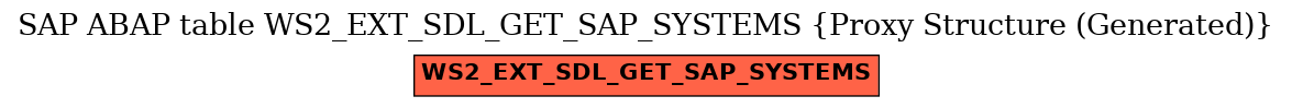 E-R Diagram for table WS2_EXT_SDL_GET_SAP_SYSTEMS (Proxy Structure (Generated))