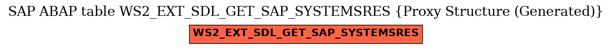 E-R Diagram for table WS2_EXT_SDL_GET_SAP_SYSTEMSRES (Proxy Structure (Generated))