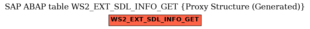 E-R Diagram for table WS2_EXT_SDL_INFO_GET (Proxy Structure (Generated))