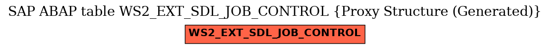 E-R Diagram for table WS2_EXT_SDL_JOB_CONTROL (Proxy Structure (Generated))