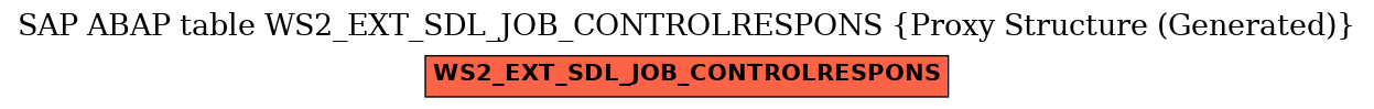 E-R Diagram for table WS2_EXT_SDL_JOB_CONTROLRESPONS (Proxy Structure (Generated))