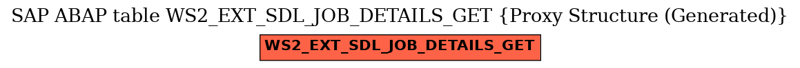 E-R Diagram for table WS2_EXT_SDL_JOB_DETAILS_GET (Proxy Structure (Generated))