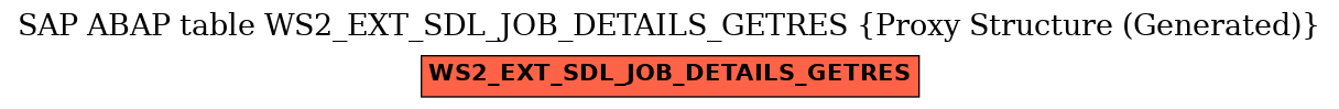 E-R Diagram for table WS2_EXT_SDL_JOB_DETAILS_GETRES (Proxy Structure (Generated))