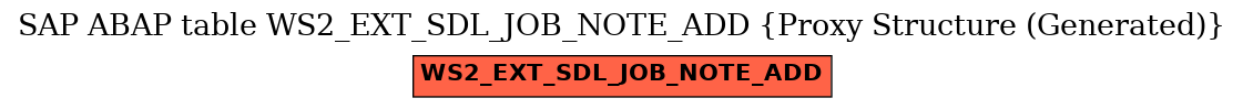E-R Diagram for table WS2_EXT_SDL_JOB_NOTE_ADD (Proxy Structure (Generated))