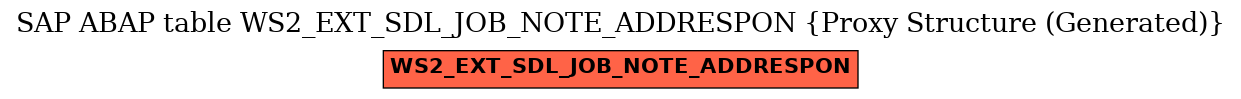 E-R Diagram for table WS2_EXT_SDL_JOB_NOTE_ADDRESPON (Proxy Structure (Generated))