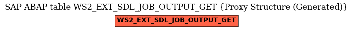 E-R Diagram for table WS2_EXT_SDL_JOB_OUTPUT_GET (Proxy Structure (Generated))