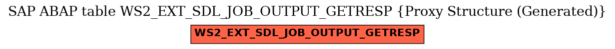 E-R Diagram for table WS2_EXT_SDL_JOB_OUTPUT_GETRESP (Proxy Structure (Generated))