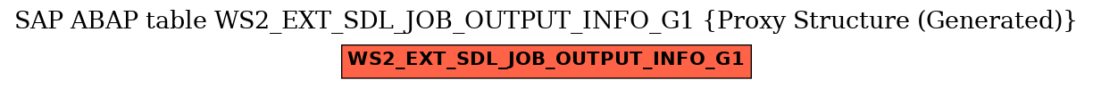 E-R Diagram for table WS2_EXT_SDL_JOB_OUTPUT_INFO_G1 (Proxy Structure (Generated))
