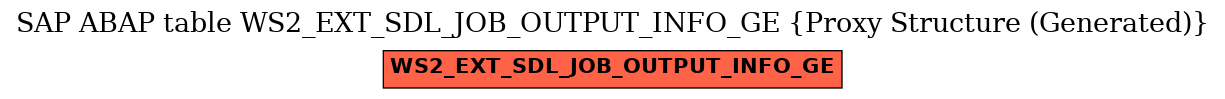 E-R Diagram for table WS2_EXT_SDL_JOB_OUTPUT_INFO_GE (Proxy Structure (Generated))