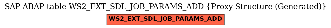 E-R Diagram for table WS2_EXT_SDL_JOB_PARAMS_ADD (Proxy Structure (Generated))