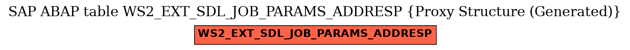 E-R Diagram for table WS2_EXT_SDL_JOB_PARAMS_ADDRESP (Proxy Structure (Generated))