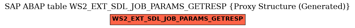 E-R Diagram for table WS2_EXT_SDL_JOB_PARAMS_GETRESP (Proxy Structure (Generated))
