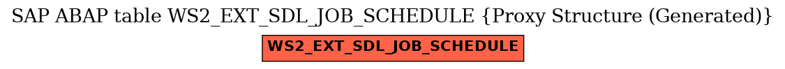E-R Diagram for table WS2_EXT_SDL_JOB_SCHEDULE (Proxy Structure (Generated))