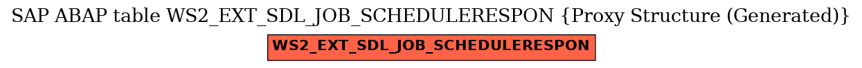 E-R Diagram for table WS2_EXT_SDL_JOB_SCHEDULERESPON (Proxy Structure (Generated))