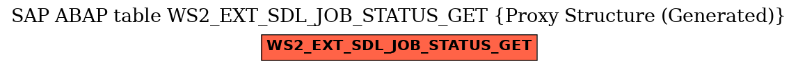 E-R Diagram for table WS2_EXT_SDL_JOB_STATUS_GET (Proxy Structure (Generated))
