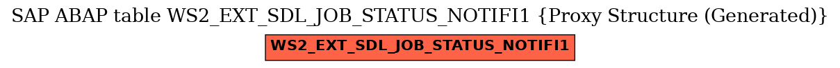 E-R Diagram for table WS2_EXT_SDL_JOB_STATUS_NOTIFI1 (Proxy Structure (Generated))