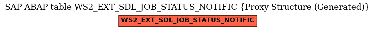 E-R Diagram for table WS2_EXT_SDL_JOB_STATUS_NOTIFIC (Proxy Structure (Generated))